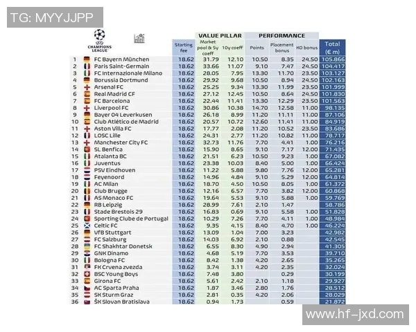 欧冠奖金新规发布冠军奖金将达到历史新高12亿欧元