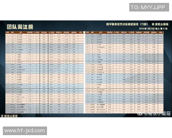 和平精英最新状态排行榜揭晓JDG战队荣登第六名引发关注