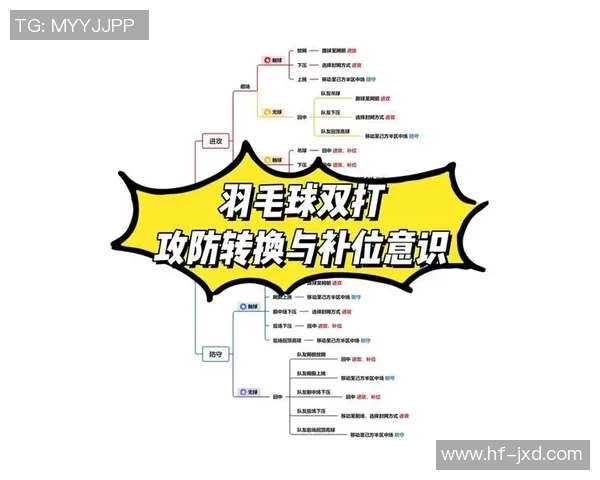 羽毛球新手必看：从基础技术到实战技巧的全面入门指南