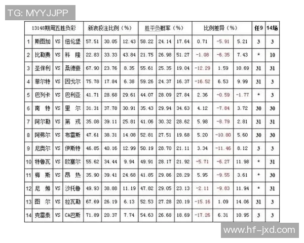 秘鲁与丹麦比赛彩票赔率分析及投注策略探讨