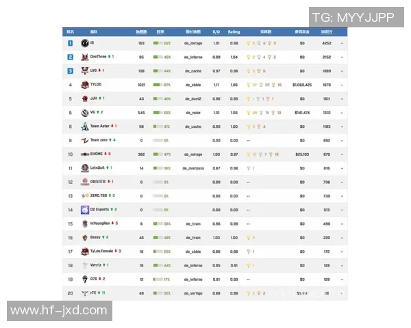 CSGO盛宴：深入解析IG战队的游戏节奏与战术运用